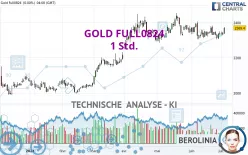 GOLD FULL0425 - 1 Std.