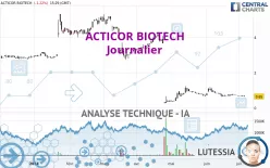 ACTICOR BIOTECH - Journalier