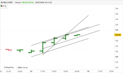 NVIDIA CORP. - 1H