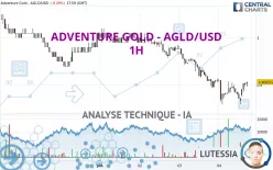 ADVENTURE GOLD - AGLD/USD - 1H