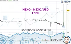 NEXO - NEXO/USD - 1 Std.