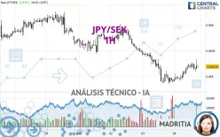 JPY/SEK - 1H