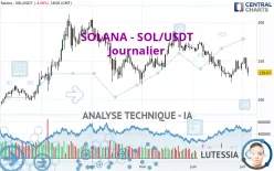 SOLANA - SOL/USDT - Journalier