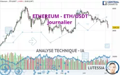 ETHEREUM - ETH/USDT - Journalier