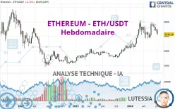 ETHEREUM - ETH/USDT - Semanal