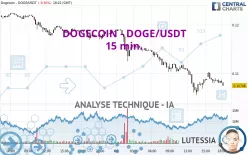 DOGECOIN - DOGE/USDT - 15 min.