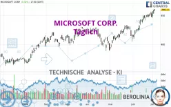 MICROSOFT CORP. - Täglich