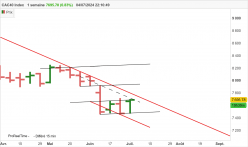 CAC40 INDEX - Wekelijks