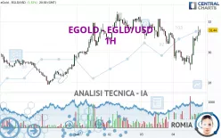 EGOLD - EGLD/USD - 1H