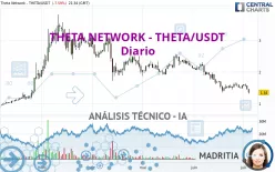 THETA NETWORK - THETA/USDT - Diario