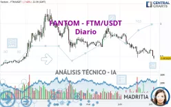 FANTOM - FTM/USDT - Diario