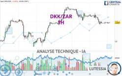 DKK/ZAR - 1H