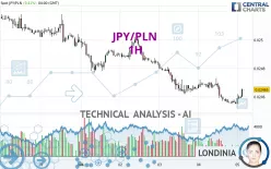 JPY/PLN - 1H