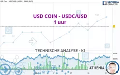 USD COIN - USDC/USD - 1 uur