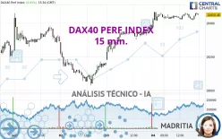 DAX40 PERF INDEX - 15 min.