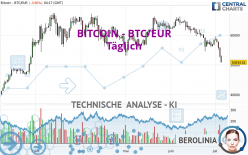 BITCOIN - BTC/EUR - Täglich