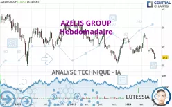 AZELIS GROUP - Hebdomadaire