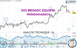 EVS BROADC.EQUIPM. - Hebdomadaire