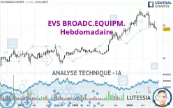 EVS BROADC.EQUIPM. - Hebdomadaire