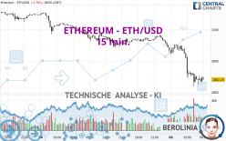 ETHEREUM - ETH/USD - 15 min.