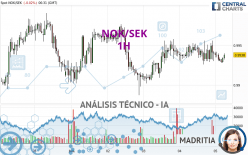 NOK/SEK - 1H