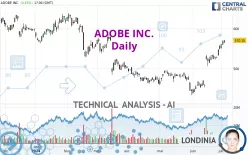 ADOBE INC. - Daily