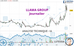 LLAMA GROUP - Täglich