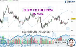 EURO FX FULL0924 - 15 min.