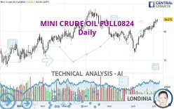 MINI CRUDE OIL FULL0125 - Daily