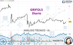 GRIFOLS - Diario