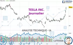 TESLA INC. - Journalier