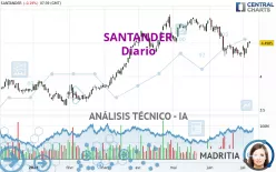 SANTANDER - Diario