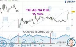 TUI AG NA O.N. - 15 min.