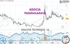 ADOCIA - Hebdomadaire