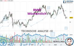 BMW - Wöchentlich