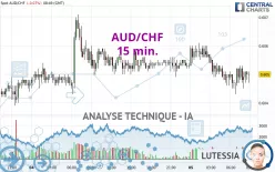 AUD/CHF - 15 min.