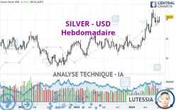 SILVER - USD - Hebdomadaire