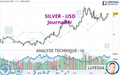 SILVER - USD - Giornaliero