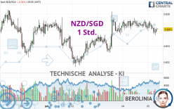 NZD/SGD - 1 Std.