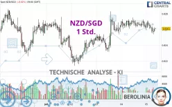 NZD/SGD - 1 Std.