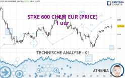 STXE 600 CHEM EUR (PRICE) - 1 uur