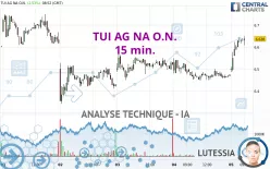 TUI AG NA O.N. - 15 min.