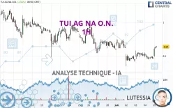 TUI AG NA O.N. - 1H