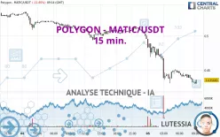 POLYGON - MATIC/USDT - 15 min.