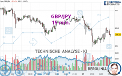 GBP/JPY - 15 min.