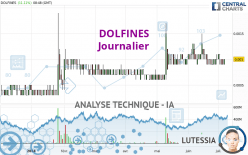DOLFINES - Journalier