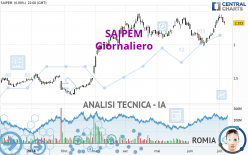 SAIPEM - Giornaliero