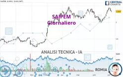 SAIPEM - Diario