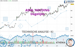 ASML HOLDING - Dagelijks