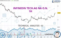 INFINEON TECH.AG NA O.N. - 1H